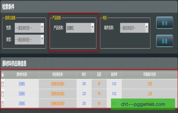 某青训产品同位置技术差异，选材标准受关注